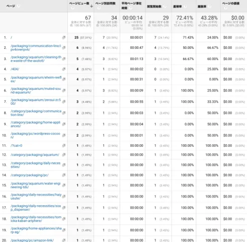 全ページを巡回している不審なアクセス履歴