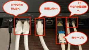 NVR510に接続されたカテゴリー6Aケーブル