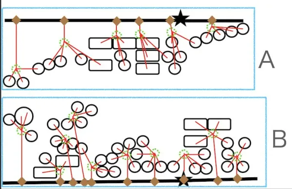 水栓口ごとにAグループ・Bグループに分けた全体配管図
