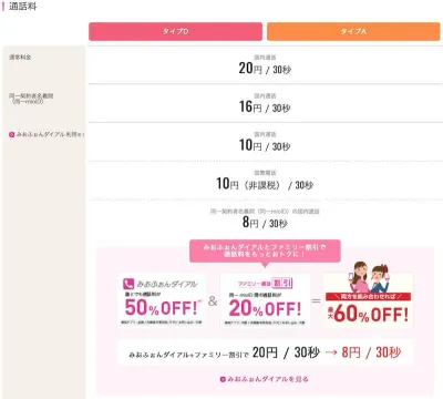 IIJmioの通話料とみおふぉんダイアル割引