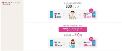 みおふぉんダイアル通話定額オプション料金