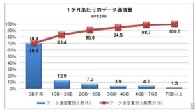 スマホの電話はIIJmioの「みおふぉん」がおすすめ