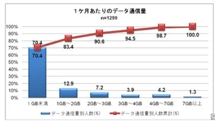 スマホの電話はIIJmioの「みおふぉん」がおすすめ