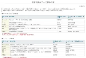 スマホの電話はIIJmioのギガプラン電話がおすすめ
