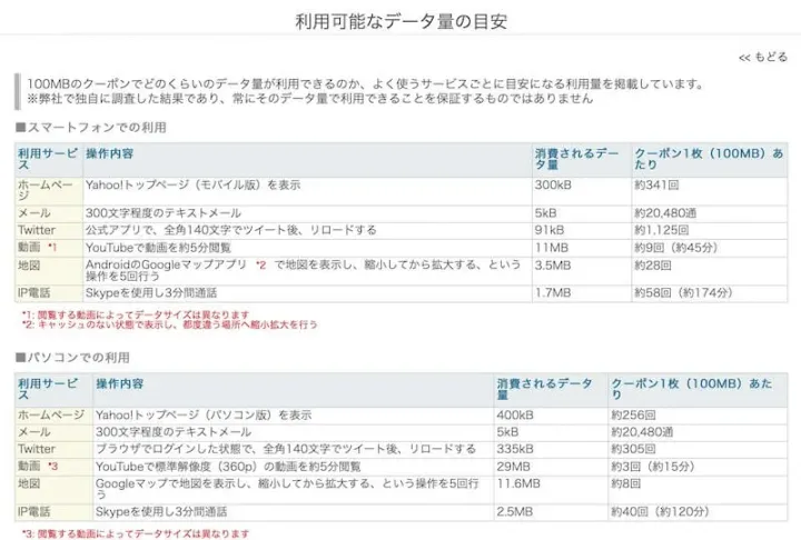 スマホの電話はIIJmioのギガプラン電話がおすすめ