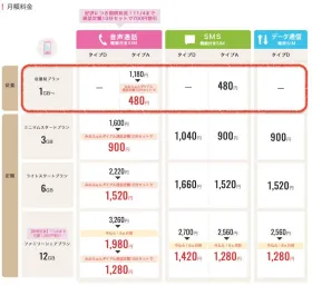 IIJmioの従量制のデータ通信プランは、1人で使うならこれで決まり