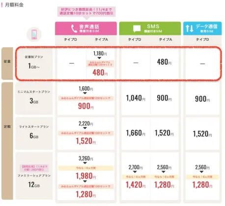 IIJmioの従量制のデータ通信プランは、1人で使うならこれで決まり