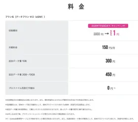 eSIMお試しキャンペーン中！ネットで申し込みアクティベーションコードを読み取って完了