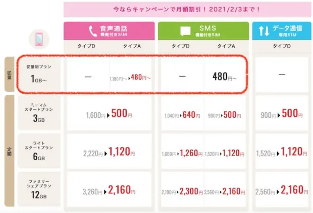 IIJmioプラン比較表