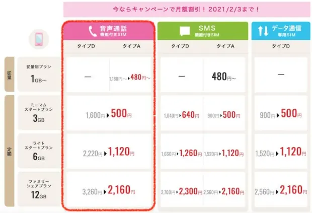 IIJmioの料金比較表