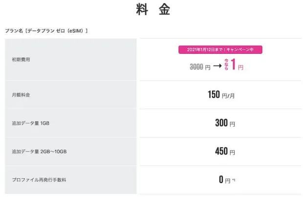 IIJmio データプランゼロ eSIM料金表