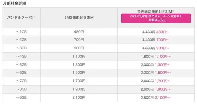 1GB〜20GBまでの段階別月額料金表1