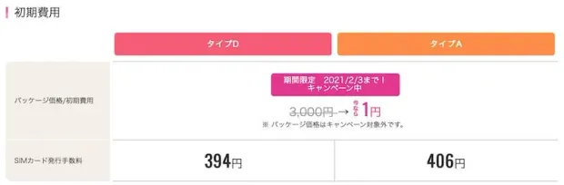 IIJmioみおふぉんの初期費用一覧