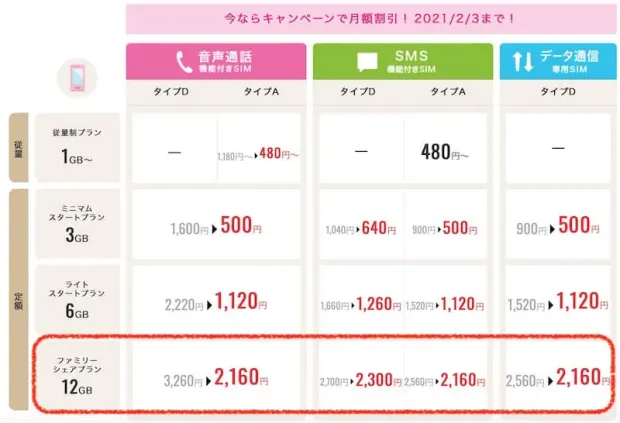 IIJmio 料金比較表