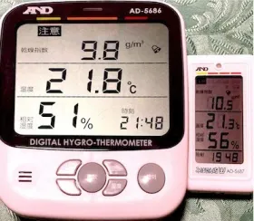 湿度の管理をするなら絶対湿度を見よう