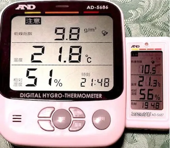 湿度の管理をするなら絶対湿度を見よう