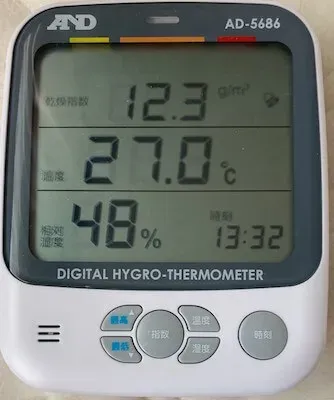 乾燥指数 12.3g/㎥（表示なし・湿潤状態）