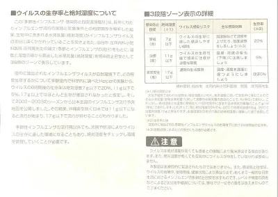 TM-2584 解説書3