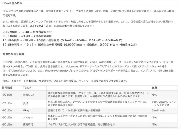チャンネル周波数帯表