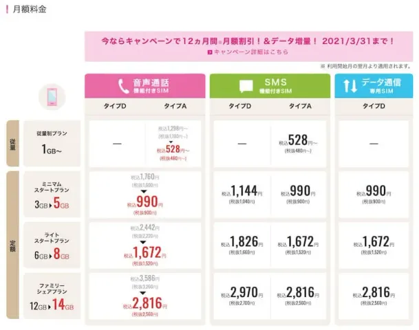 IIJmio旧プラン料金比較表