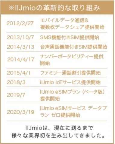 IIJmioのこれまでの取り組みとギガプラン