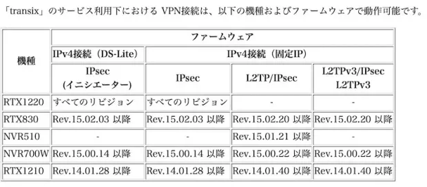 transix利用時のVPN接続に対応したファームウェア一覧