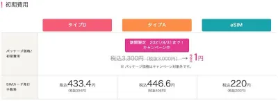 ギガプラン初期費用