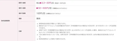 ギガプラン SMS・オプション料金表
