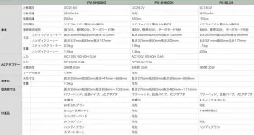 日立スティッククリーナーのフラグシップ機と超軽量機の比較