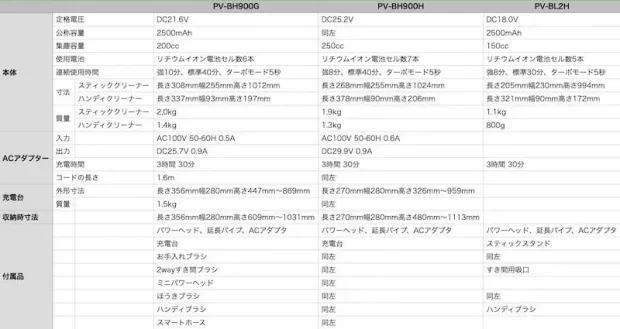 日立のスティッククリーナー スペック比較一覧表