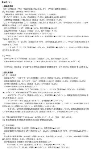 電気通信サービスの契約数及びシェアに関する四半期データの公表（令和2年度第2四半期）