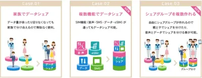 IIJmioギガプランのデータシェア仕組み図