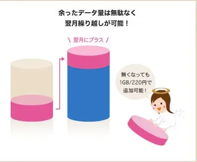 IIJmioギガプランのシェアグループ構成例