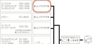 オービタルサンダ FSV10SA 取扱説明書の記載