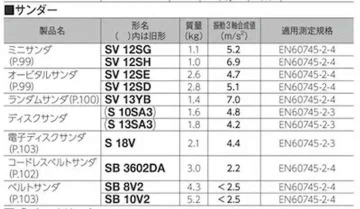 電動カンナ vs サンダー：最初の1台はどっち？失敗しない選び方と「爆音・振動」対策