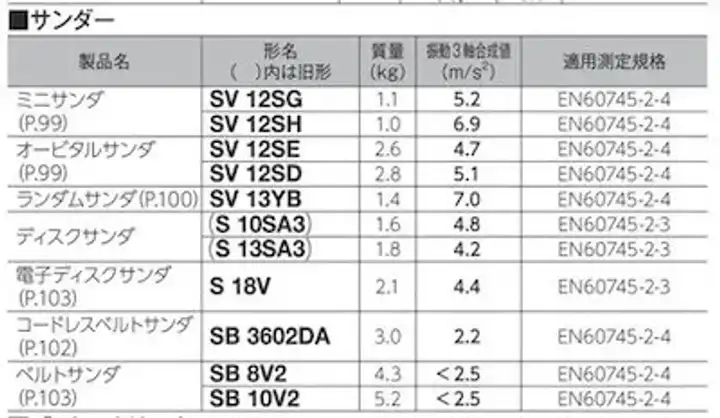 電動カンナ vs サンダー：最初の1台はどっち？失敗しない選び方と「爆音・振動」対策