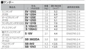 電動カンナ vs サンダー：最初の1台はどっち？失敗しない選び方と「爆音・振動」対策