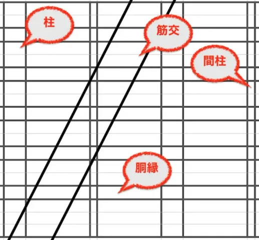 壁の裏の下地材（柱・間柱・胴縁・筋交い）の構造図