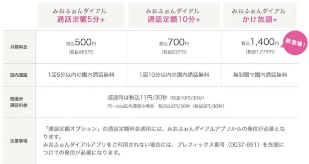IIJmio 通話定額オプション概要