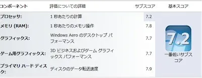 Parallels上のWindowsエクスペリエンスインデックス