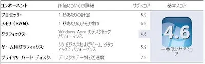 SSD換装後のWindowsエクスペリエンスインデックス（ディスク7.7）