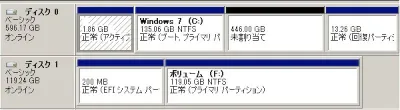未割り当て領域を大きく確保してSSD（Fドライブ）へクローンした状態