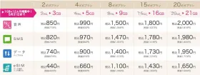 IIJmioギガプランが始まったファミリーシェアプラン利用者も乗り換えた方がいい