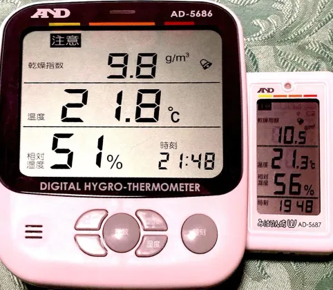絶対湿度の表示にはA&Dのくらし環境温湿度計 熱中症指数計／熱中症指数モニターがおすすめ