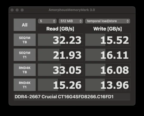 Slot 1&2とSlot 3&4でリビジョンを揃えて2667MHzデュアルチャネル化した後のAmorphousMemoryMark 3.0実測スコア（Read 32.23GB/s）