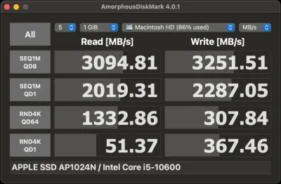 iMac 20,1内蔵SSD（APPLE SSD AP1024N）のAmorphousDiskMarkベンチマーク結果