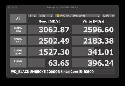 最終解決配線：ポート1にLuna直挿し＋ポート2のOWCハブにPRO-G40×2台を繋いだ実測（Write 2596.60 MB/sに完全復活）