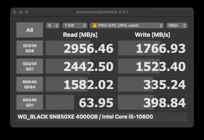 条件④：OWC Thunderbolt HubにPRO-G40とLuna Displayを同居させた際の実測（Writeが1766.93 MB/sに激減）