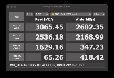 条件③：OWC Thunderbolt Hub経由＋Luna Displayなしの状態の実測（Write 2602.35 MB/s）