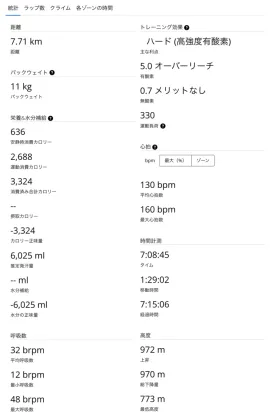Garmin実測スタッツ画面：総消費カロリー3,324kcal（アクティブ運動消費2,688kcal＋安静時636kcal）